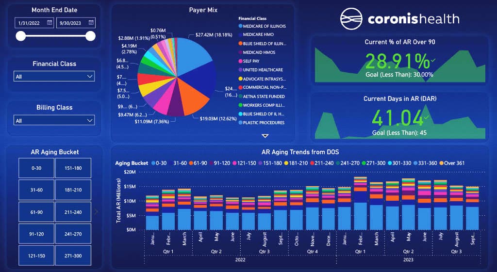 Extraordinary Advanced Anesthesia Technology