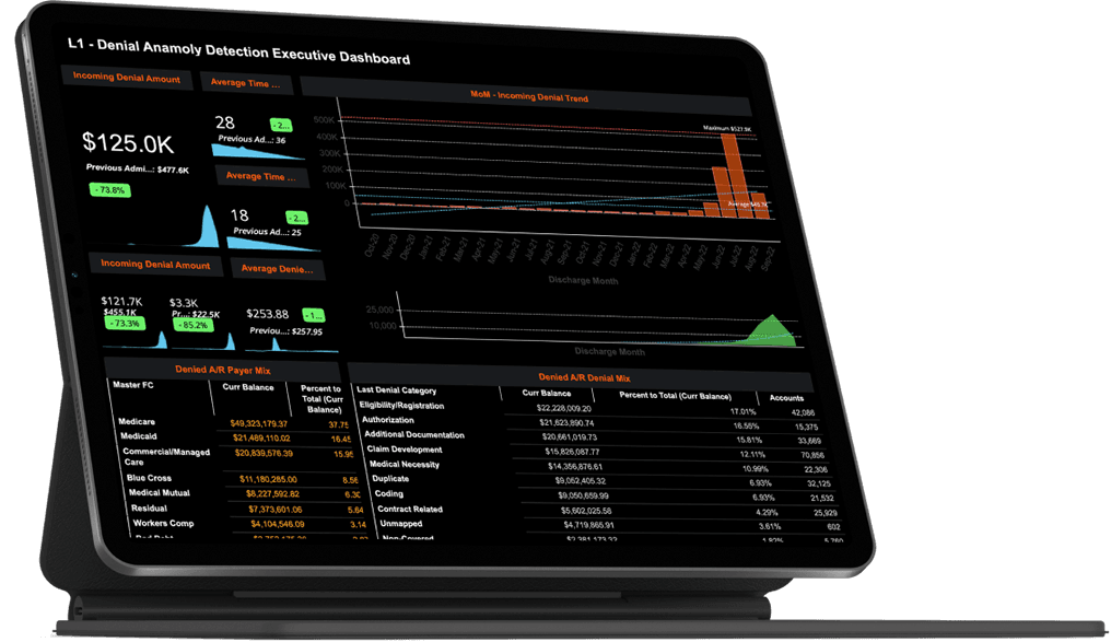 Denial Root Cause Elimination