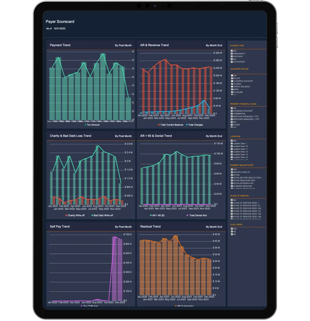 Keep Track of the Metrics that Matter