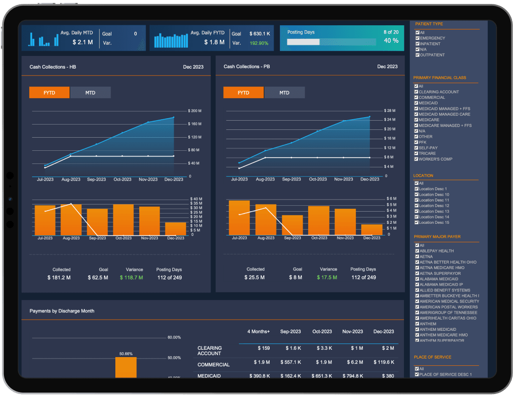Expert Implementation and Managed Service
