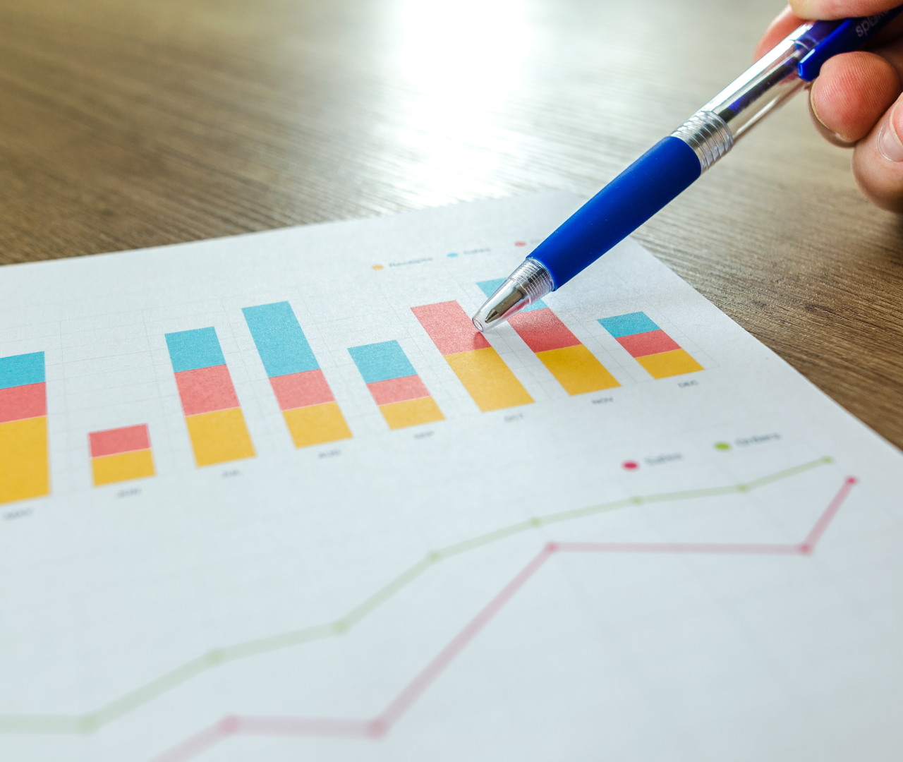 coronis health medical billing graph showing data